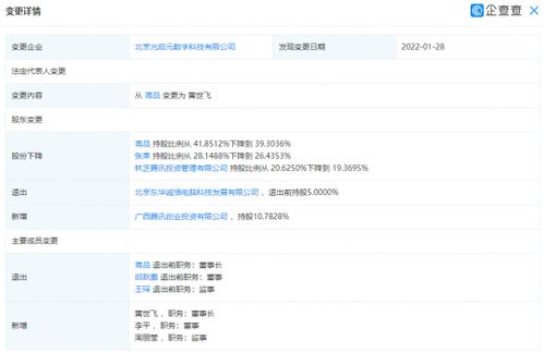 騰訊增持光啟元，大數據可視化交互管理系統前景廣闊