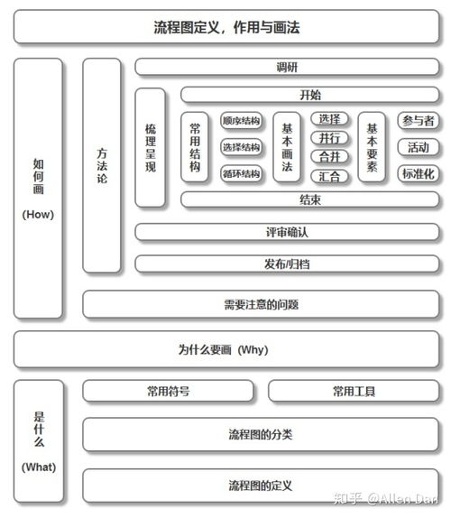 高效協(xié)作利器 Vision流程圖軟件在產(chǎn)品流程設(shè)計與計算機軟件咨詢中的應(yīng)用