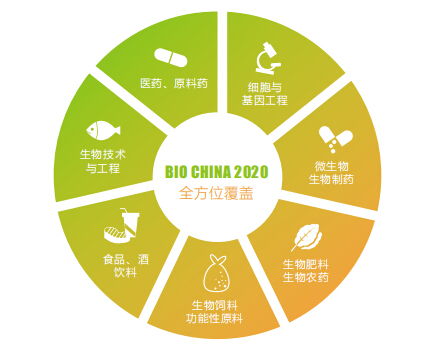 2020上海生物發酵展8月如期舉辦，技術服務賦能行業新未來